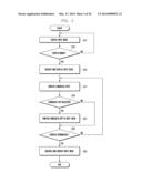 APPARATUS AND METHOD FOR SWITCHING SPLIT VIEW IN PORTABLE TERMINAL diagram and image