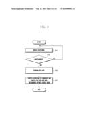 APPARATUS AND METHOD FOR SWITCHING SPLIT VIEW IN PORTABLE TERMINAL diagram and image