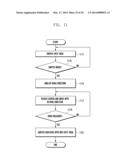 APPARATUS AND METHOD FOR SWITCHING SPLIT VIEW IN PORTABLE TERMINAL diagram and image