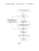 Method and Apparatus for Optimizing Memory-Built-In-Self Test diagram and image