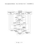 PROCESSOR SYSTEM OPTIMIZATION diagram and image