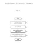 METHOD AND APPARATUS FOR PROCESSING APPLICATIONS OF MOBILE TERMINAL diagram and image