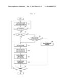 METHOD AND APPARATUS FOR PROCESSING APPLICATIONS OF MOBILE TERMINAL diagram and image