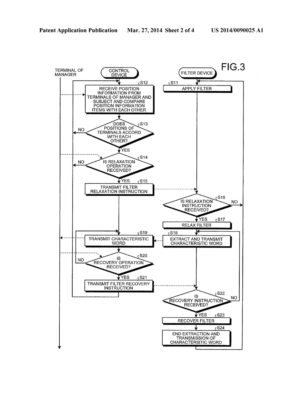 INFORMATION PROCESSING DEVICE AND METHOD - diagram, schematic, and image 03