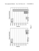 Genetically Modified Mice and Engraftment diagram and image