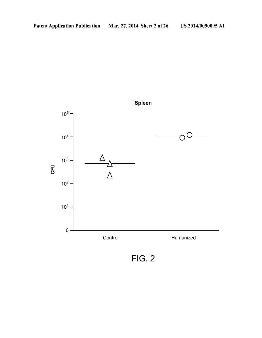 Genetically Modified Mice and Engraftment - diagram, schematic, and image 03