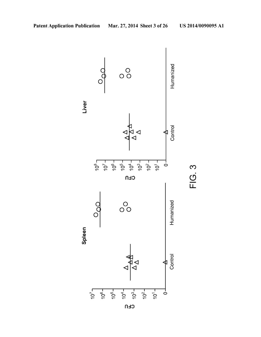 Genetically Modified Mice and Engraftment - diagram, schematic, and image 04