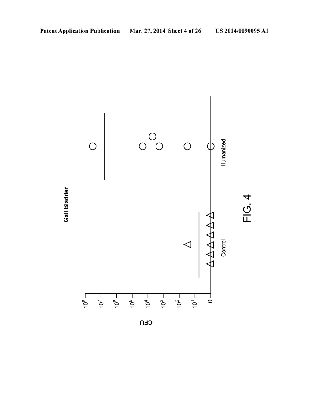 Genetically Modified Mice and Engraftment - diagram, schematic, and image 05