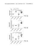 Genetically Modified Mice and Engraftment diagram and image