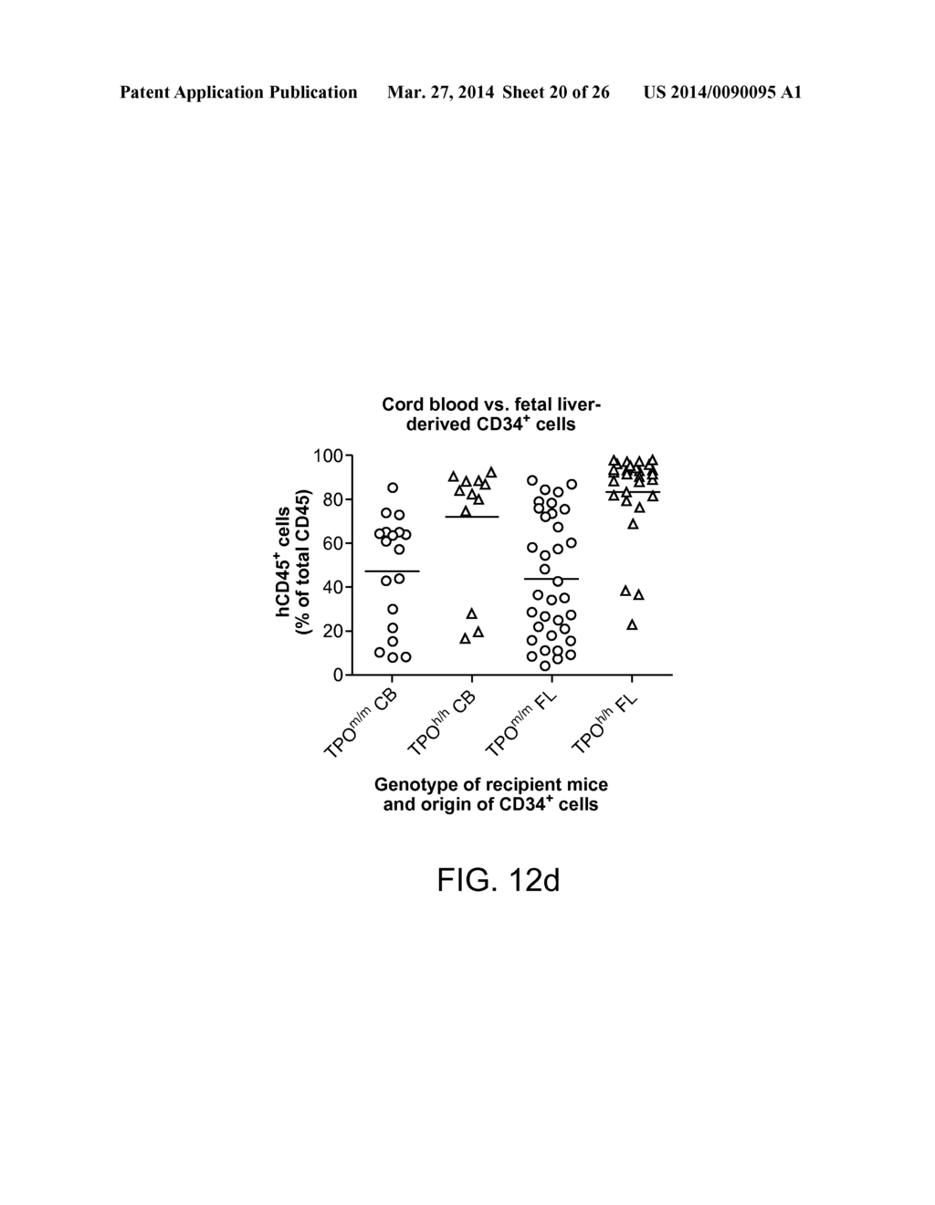 Genetically Modified Mice and Engraftment - diagram, schematic, and image 21