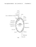 TRANSGENIC PLANTS WITH ENHANCED AGRONOMIC TRAITS diagram and image