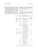 TRANSGENIC PLANTS WITH ENHANCED AGRONOMIC TRAITS diagram and image