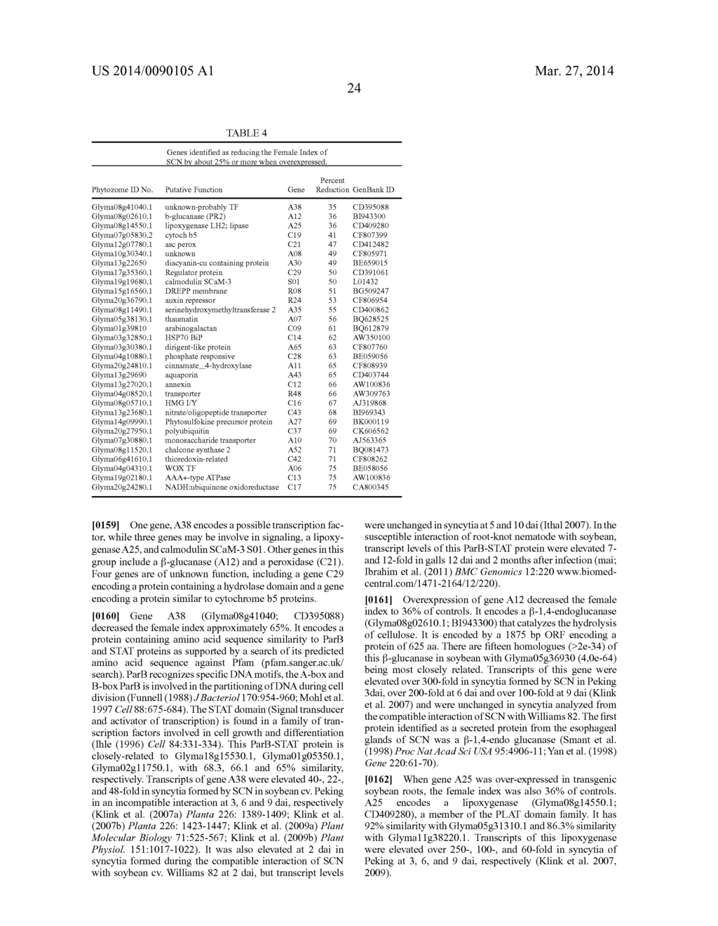 Methods for Increasing Resistance to Soybean Cyst Nematode in Soybean     Plants - diagram, schematic, and image 29