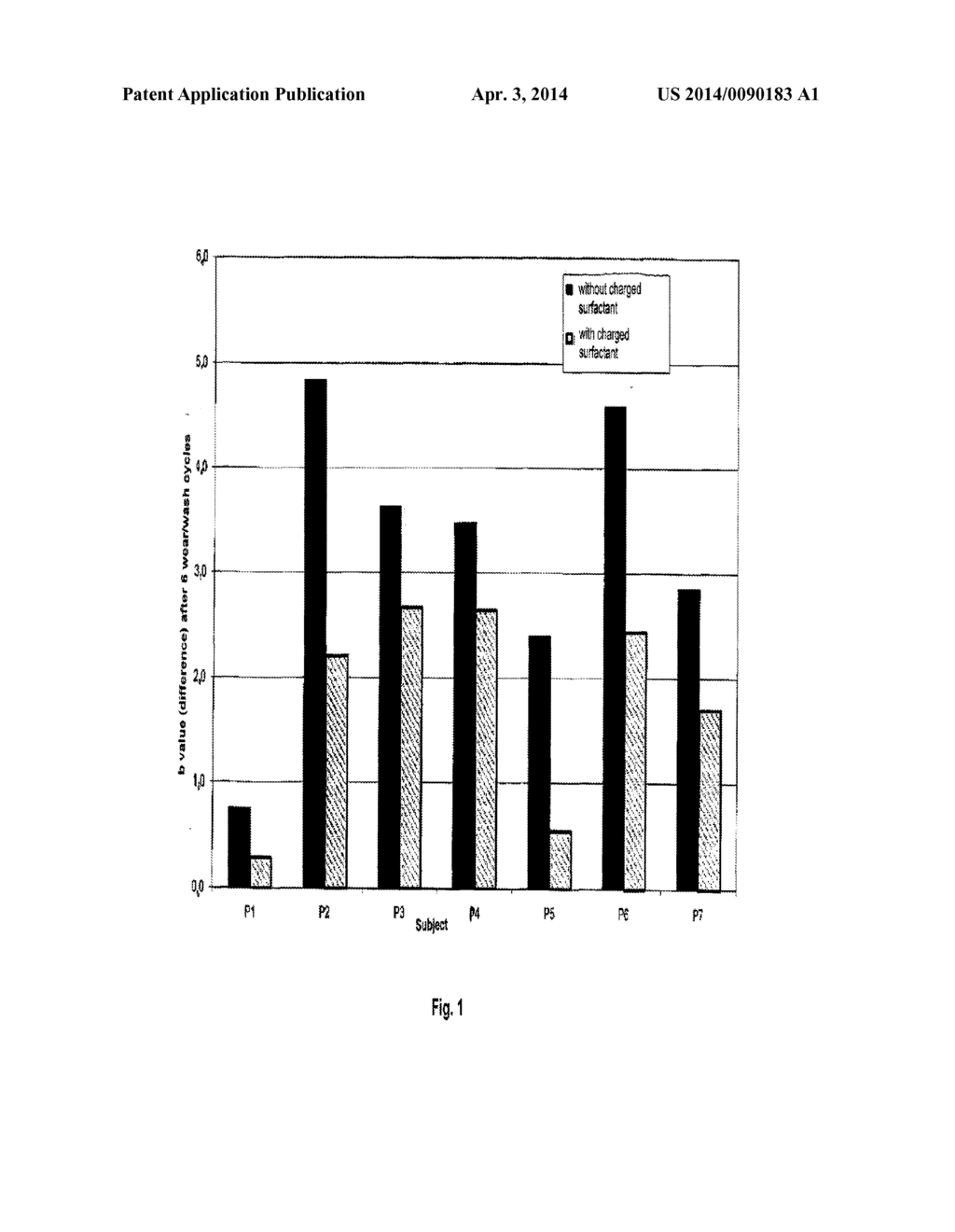 USE OF CHARGED SURFACTANTS FOR REDUCING TEXTILE STAINING BY     ANTIPERSPIRANTS - diagram, schematic, and image 02