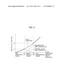 POWER REGENERATION DEVICE FOR OPERATING MACHINE diagram and image