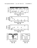 Laser Machining and Mechanical Control of Optical Microresonators diagram and image