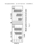 Systems and Methods for Measuring an Interface Level in a Multi-Phase     Fluid Composition diagram and image