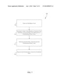 Methods and Systems for Detecting an Oscillatory Event diagram and image