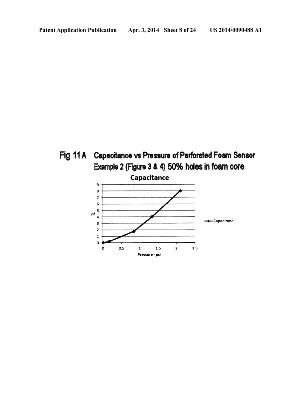 Flexible Piezocapacitive And Piezoresistive Force And Pressure Sensors - diagram, schematic, and image 09