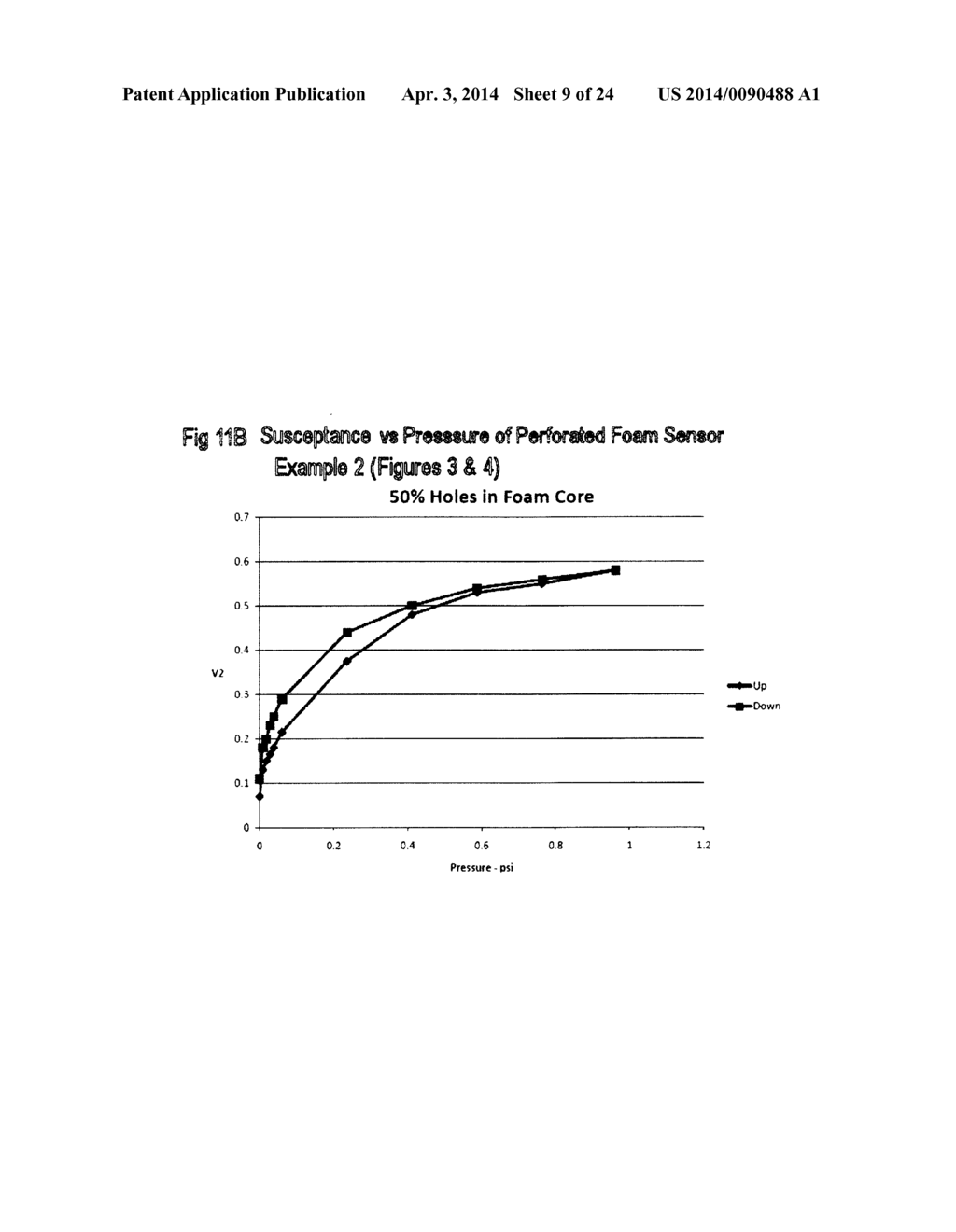 Flexible Piezocapacitive And Piezoresistive Force And Pressure Sensors - diagram, schematic, and image 10