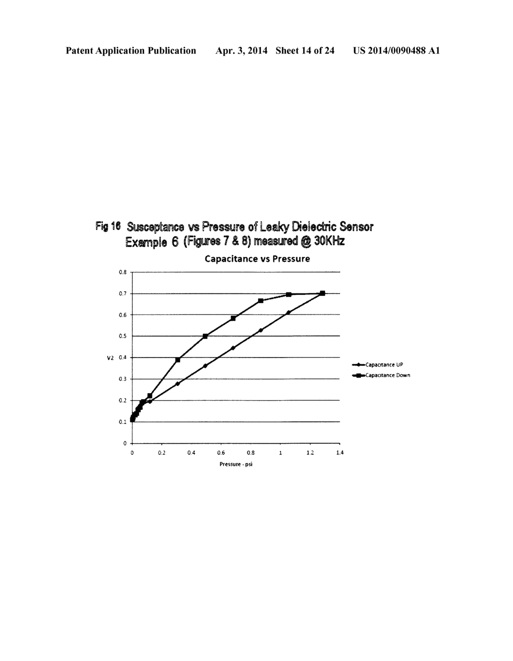 Flexible Piezocapacitive And Piezoresistive Force And Pressure Sensors - diagram, schematic, and image 15