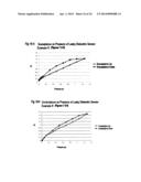 Flexible Piezocapacitive And Piezoresistive Force And Pressure Sensors diagram and image