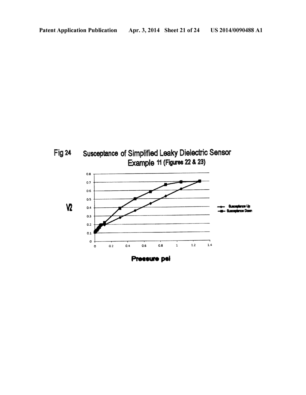 Flexible Piezocapacitive And Piezoresistive Force And Pressure Sensors - diagram, schematic, and image 22