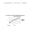 Flexible Piezocapacitive And Piezoresistive Force And Pressure Sensors diagram and image