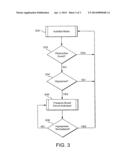 METHOD AND APPARATUS FOR TREATING APNEA/HYPOPNEA diagram and image