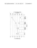 Smoking Articles Having Reduced Ignition Proclivity Characteristics diagram and image