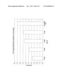 Smoking Articles Having Reduced Ignition Proclivity Characteristics diagram and image