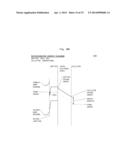 HETEROJUNCTION ELECTRODE WITH TWO-DIMENSIONAL ELECTRON GAS AND SURFACE     TREATMENT diagram and image