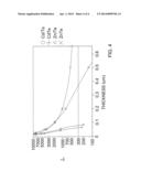 METHOD AND SYSTEM FOR MANUFACTURING BACK CONTACTS OF PHOTOVOLTAIC DEVICES diagram and image