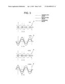 APPARATUS FOR MEASURING LEVEL OF MOLTEN METAL AND METHOD FOR MEASURING     LEVEL OF MOLTEN METAL diagram and image