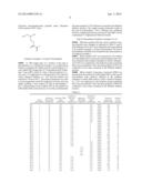 POLYURETHANE RESIN, METHOD OF MANUFACTURING THE SAME, AND ITS USAGE diagram and image
