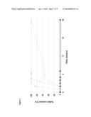 DEICING COMPOSITION diagram and image