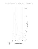 DEICING COMPOSITION diagram and image