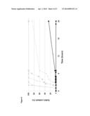 DEICING COMPOSITION diagram and image