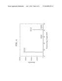 METHOD FOR PREPARING AN ELECTRODE ACTIVE MATERIAL FOR IMPROVING THE     PROPERTIES OF A BATTERY, AND LITHIUM SECONDARY BATTERY INCLUDING THE     ELECTRODE ACTIVE MATERIAL PREPARED THEREBY diagram and image