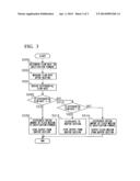 CIRCULATING FLUIDIZED BED-TYPE GASIFICATION FURNACE AND FLUID MEDIUM FLOW     RATE CONTROL METHOD diagram and image