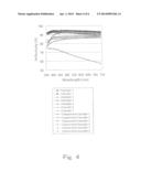 MATERIAL FOR A MOLDED RESIN FOR USE IN A SEMICONDUCTOR LIGHT-EMITTING     DEVICE diagram and image