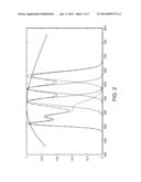 Quantum Dot Light Enhancement Substrate diagram and image