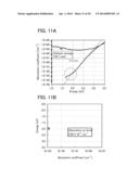 DISPLAY DEVICE diagram and image