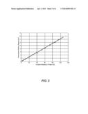 LASER POWER AND ENERGY SENSOR UTILIZING ANISOTROPIC THERMOELECTRIC     MATERIAL diagram and image