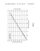 LASER POWER AND ENERGY SENSOR UTILIZING ANISOTROPIC THERMOELECTRIC     MATERIAL diagram and image