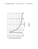 LASER POWER AND ENERGY SENSOR UTILIZING ANISOTROPIC THERMOELECTRIC     MATERIAL diagram and image