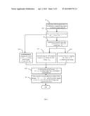 METHOD FOR DIFFUSION MAGNETIC RESONANCE IMAGING diagram and image