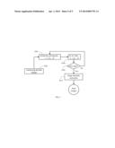 METHOD FOR DIFFUSION MAGNETIC RESONANCE IMAGING diagram and image