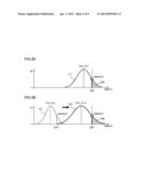 TEST APPARATUS diagram and image