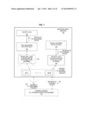 INTEGRATED CIRCUITS HAVING ACCESSIBLE AND INACCESSIBLE PHYSICALLY     UNCLONABLE FUNCTIONS diagram and image